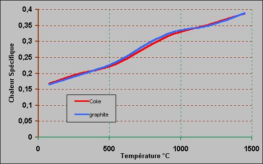 ObjetGraphique Chart 1