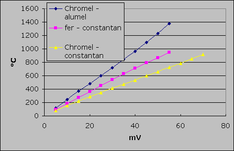 ObjetGraphique Chart 2