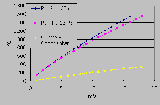 ObjetGraphique Chart 1