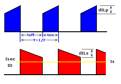 Courants dans un FLYBACK