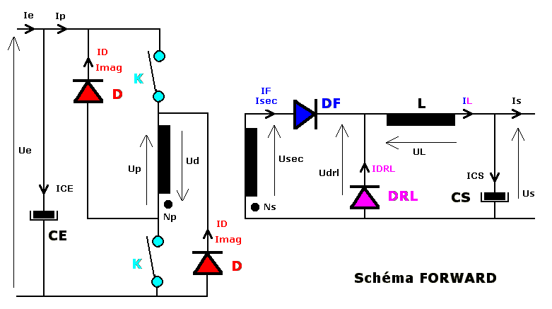 Schéma du FORWARD à 2 Interupteurs