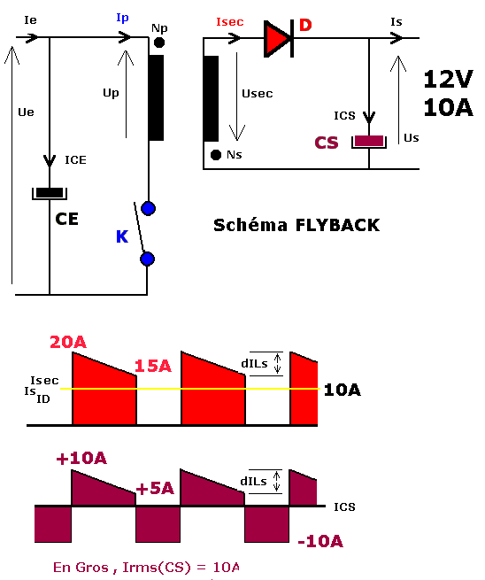 Sch�ma du FLYBACK